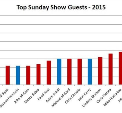 What the Big 5 Sunday Shows Tell Us About Who to Value